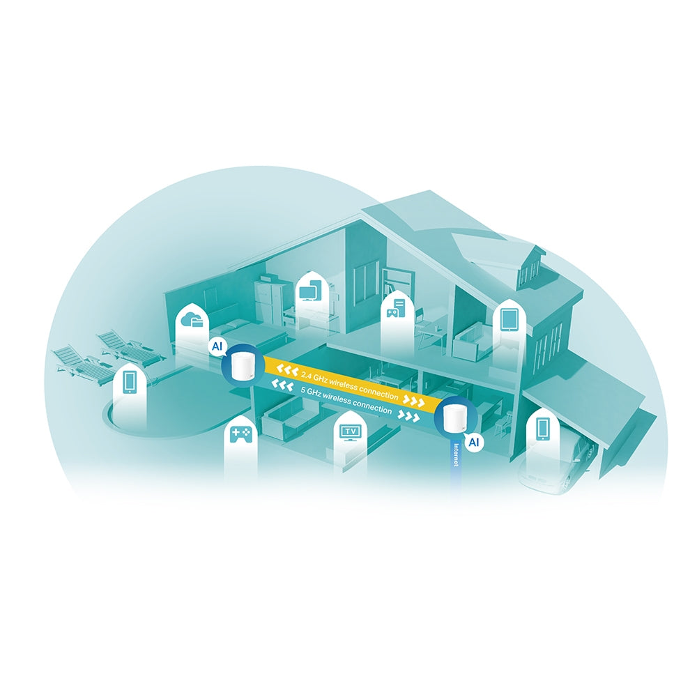 TP-LINK Router Deco X60(2-pack) / DECX602 White