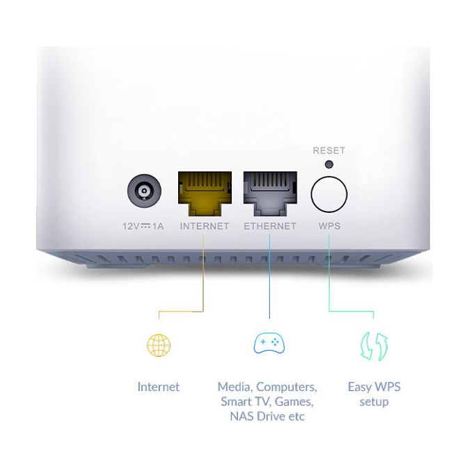 D-Link Router M15-2 / EAGLE PRO AI M15 Double pack White