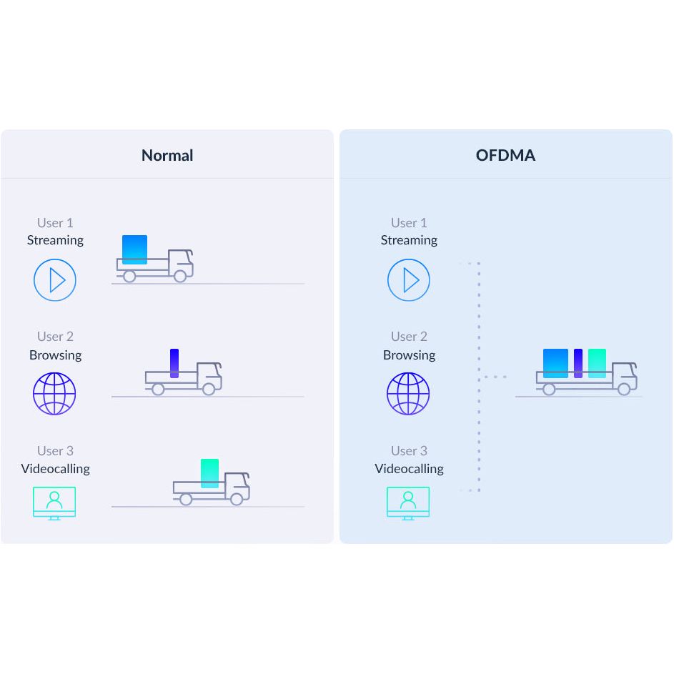 D-Link Router M15-2 / EAGLE PRO AI M15 Double pack White