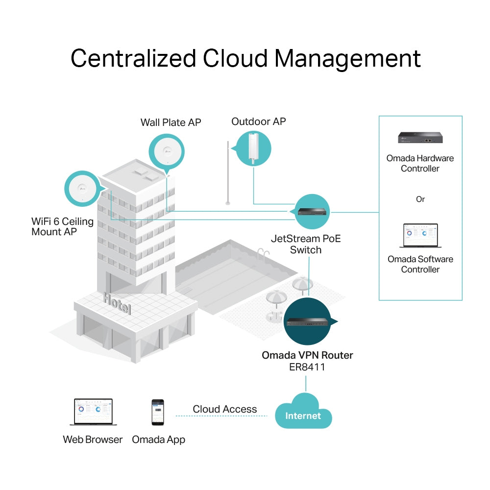 TP-LINK Router ER8411 Black