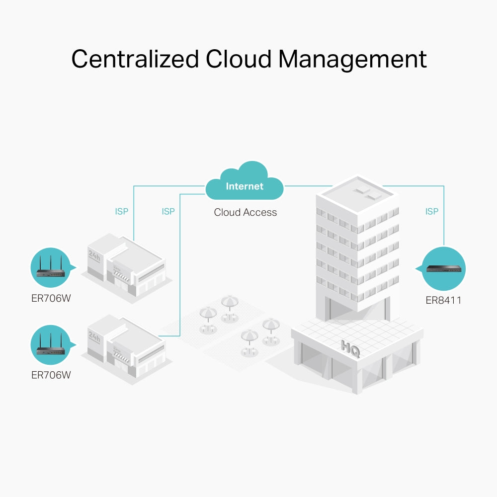 TP-LINK Router ER706W / Omada ER706W Black