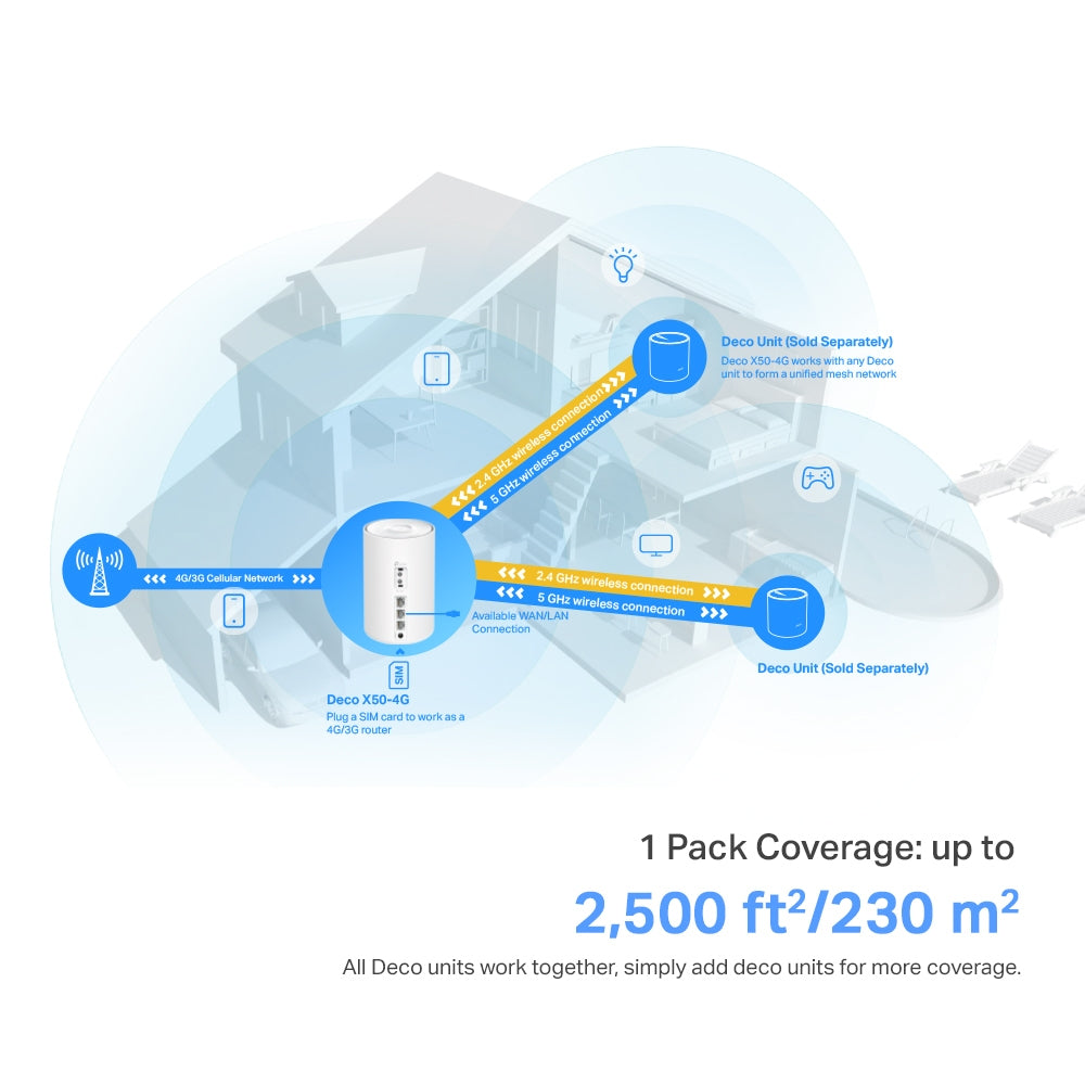 TP-LINK Router Deco X50-4G(1-pack) White