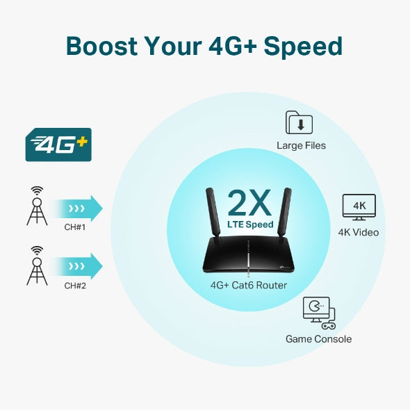TP-LINK Router ARCHER MR600 / MR6004G Black
