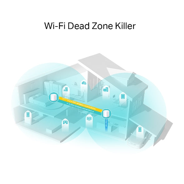 TP-LINK Router Deco X20(2-pack) / DECX202 White