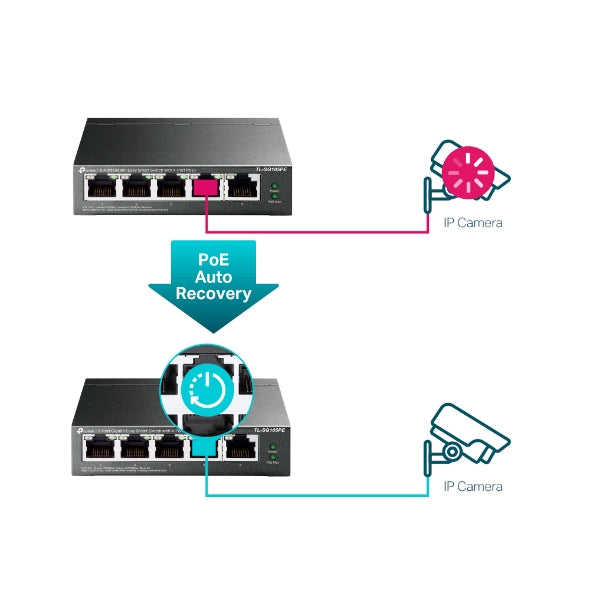 TP-LINK Switch TL-SG105PE / SG105PE Black