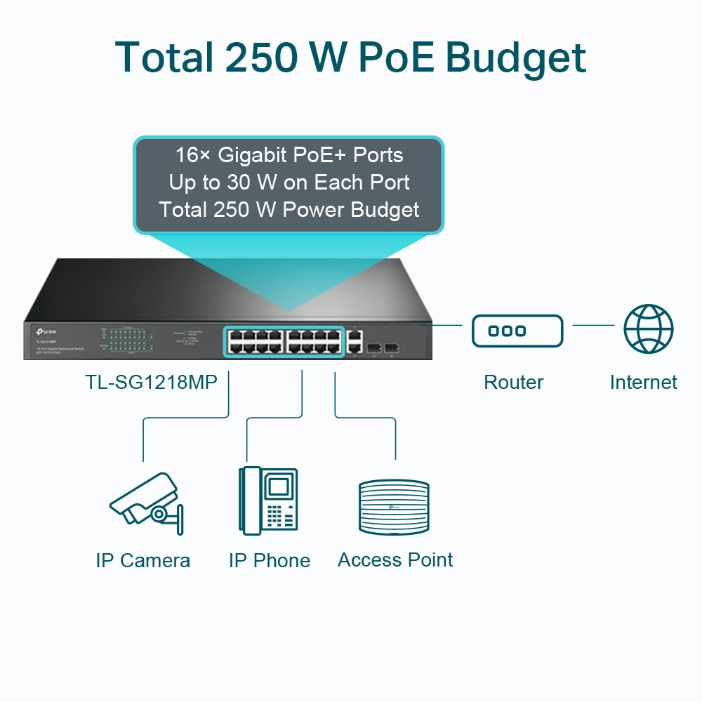 TP-LINK Switch TL-SG1218MP / SG1218M Black