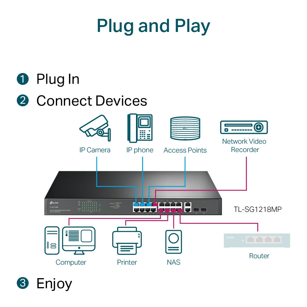 TP-LINK Switch TL-SG1218MP / SG1218M Black