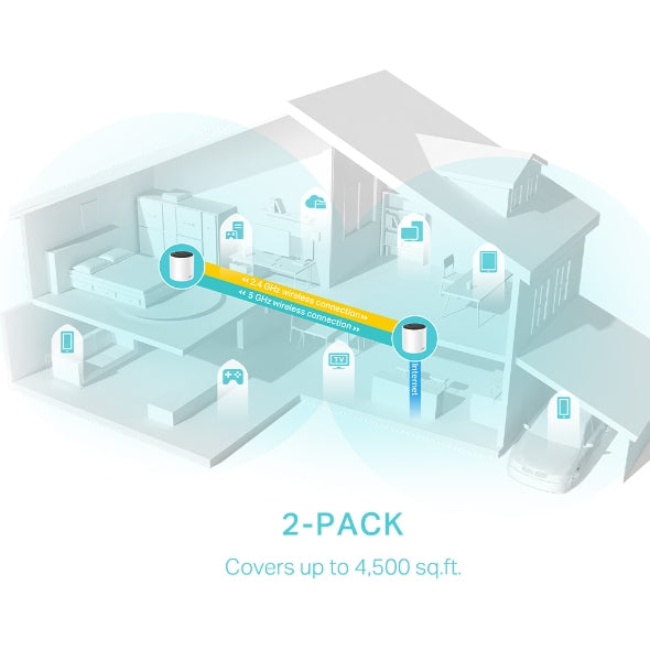 TP-LINK Router Deco X55(2-pack) White