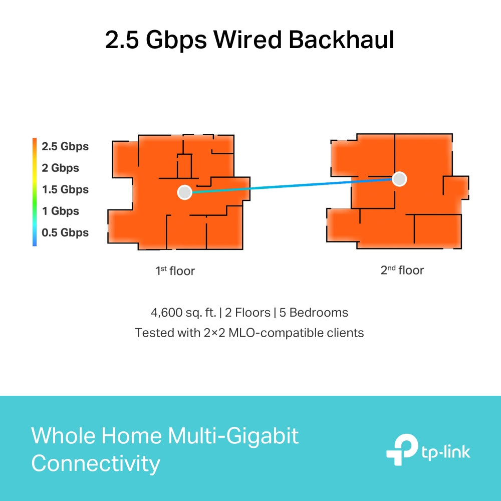 TP-LINK Router DECO BE65(3-PACK) / Deco BE65 3-Pack White