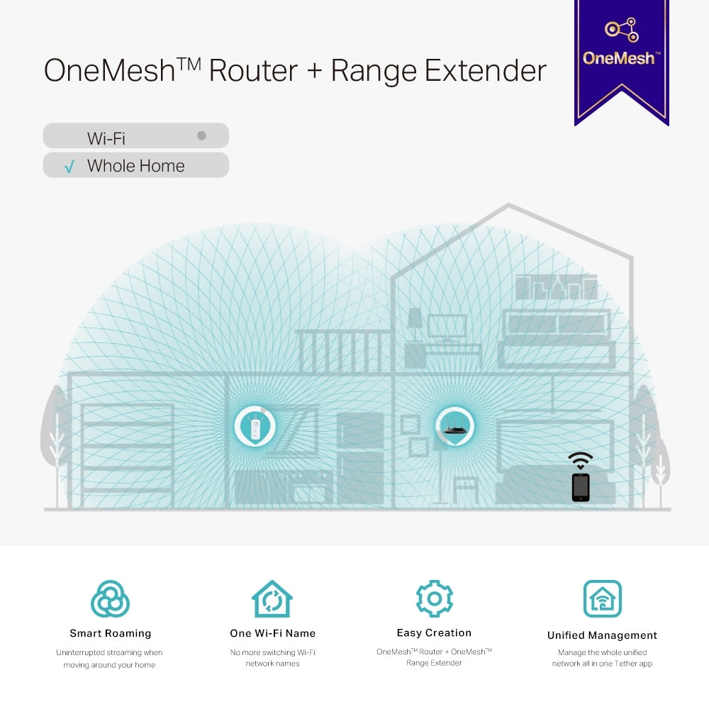 TP-Link RE550 network extender Network transmitter & receiver White 10, 100, 1000 Mbit/s