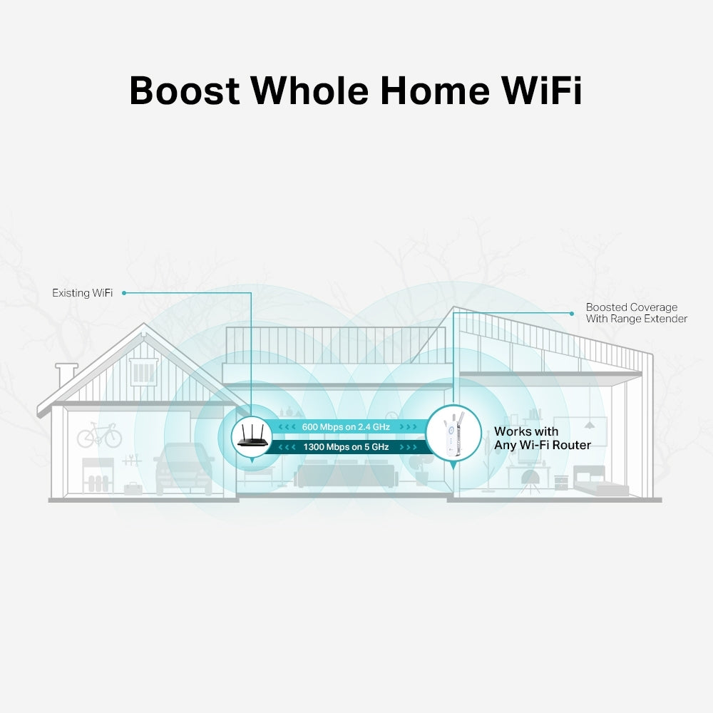 TP-Link RE550 network extender Network transmitter & receiver White 10, 100, 1000 Mbit/s