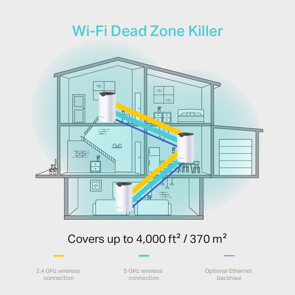 TP-LINK DECO S4 Wi-Fi System (DECO S4(3-PACK))