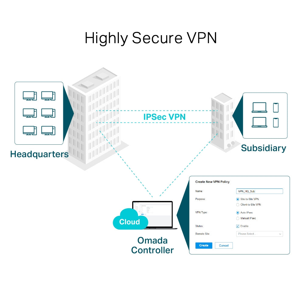 TP Link Omada Gigabit VPN Router (ER7206)